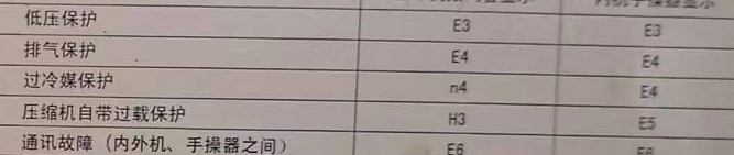 清江浦空调电话在哪里找